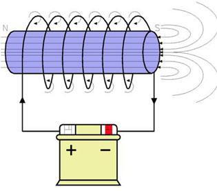 6: Aparatos que utilizan el efecto Joule Este efecto se aprovecha en hornos eléctricos, placas vitrocerámicas, estufas, secadores de pelo, soldadores, lavavajillas, lavadoras y en muchos otros