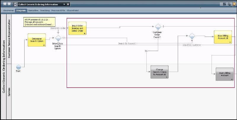 Procedimiento 1. En IBM Process Designer, expanda MANEJO DE PEDIDOS > Procesos y efectúe una doble pulsación en Manejo de pedidos.