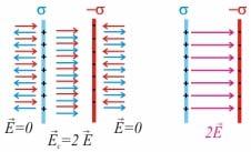 contibuciones no nulas al flujo son las que se oducen a taés de las dos bases del cilindo Φ d dcos Φ + ) y ( su inf densidad sueficial de caa σ dv dv d V d d σ σ V d Φ σ σ Cao en el inteio de un