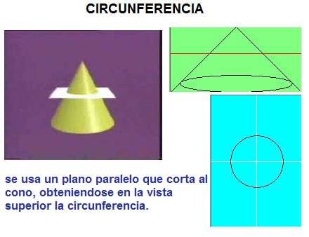 La siguiente figura muestra el corte del cono y su obtención de la circunferencia.