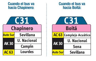 La tabla de la ruta que el usuario observa en la parte del panorámico del bus y con en la cual puede identificar la ruta que tomara el bus C31 es la siguiente: Gráfica 4.
