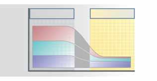 Presión constante Ahorro de energía sin compromisos Los compresores de tornillo de las series SM SFC hasta FSD SFC destacan por su bajo consumo.