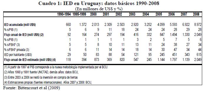 EXTRANJERIZACION DE LA PRODUCCION Los principales sectores de la economía uruguaya presentan una fuerte concentración en pocas empresas, generalmente de capitales extranjeros.