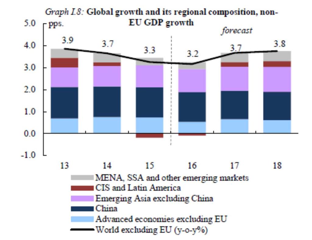 Economía internacional Las buenas previsiones se basan en: Los países emergentes siguen aportando al crecimiento.