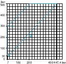 psi) 00 bar (70 psi) Presentación 87 8 8 8 Los detectores de presión electrónicos tipo XML-F se caracterizan por su célula de medida de presión de cerámica.