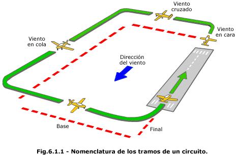 ZONA DE TRÁNSITO AERÓDROMO (ATZ) Espacio aéreo de dimensiones definidas establecido alrededor de un aeródromo para la protección del tránsito