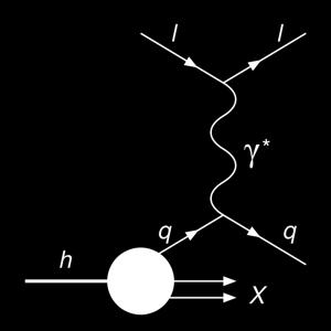 Física de interacción fuerte a cortas distancias medidas de la constante de acoplamiento Un