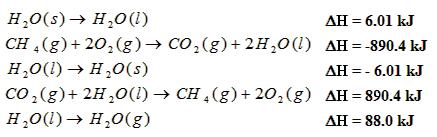 4.Termoquímica 4.2.Ecuaciones termoquímicas Ecuación química ajustada en la que se dan expresamente, y a la derecha de ella, los parámetros termodinámicos, generalmente la entalpía de la reacción 4.3.