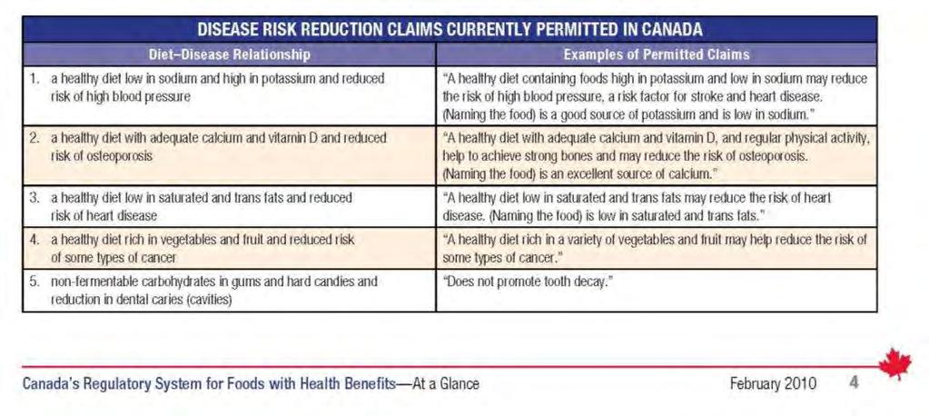 CANADÁ http://www.inspection.gc.ca/english/fssa/labeti/guide/tab8e.shtml Chapter 8 - Health Claims http://www.