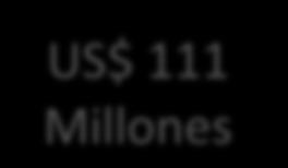 586 millones 2013 2014 6,9% US$ 1.