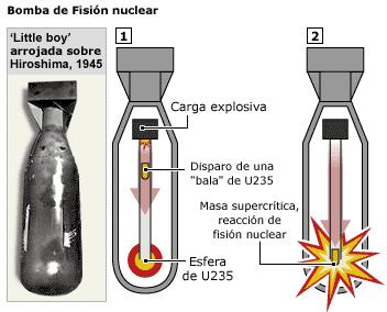 2. Reacciones nucleares 2.