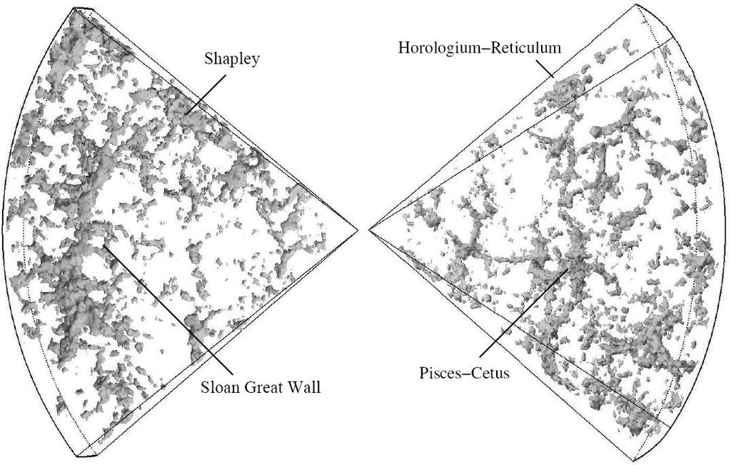 Figura 10.6: La Gran Muralla Sloan en una reconstrucción: no se debe confundir con la Gran Pared, una estructura similar que le sigue en tamaño. Fuente, https://es.wikipedia.