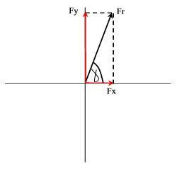1x = Cos α 1 1y = Sen α 1 Para la 2 Por trigonometría Sen β = 2x / 2 Cos β = 2y / 2 Entonces 2x = Sen β 2 2y = Cos β 2 Luego de tener cada componente separada podemos hacer la sumatoria sobre cada