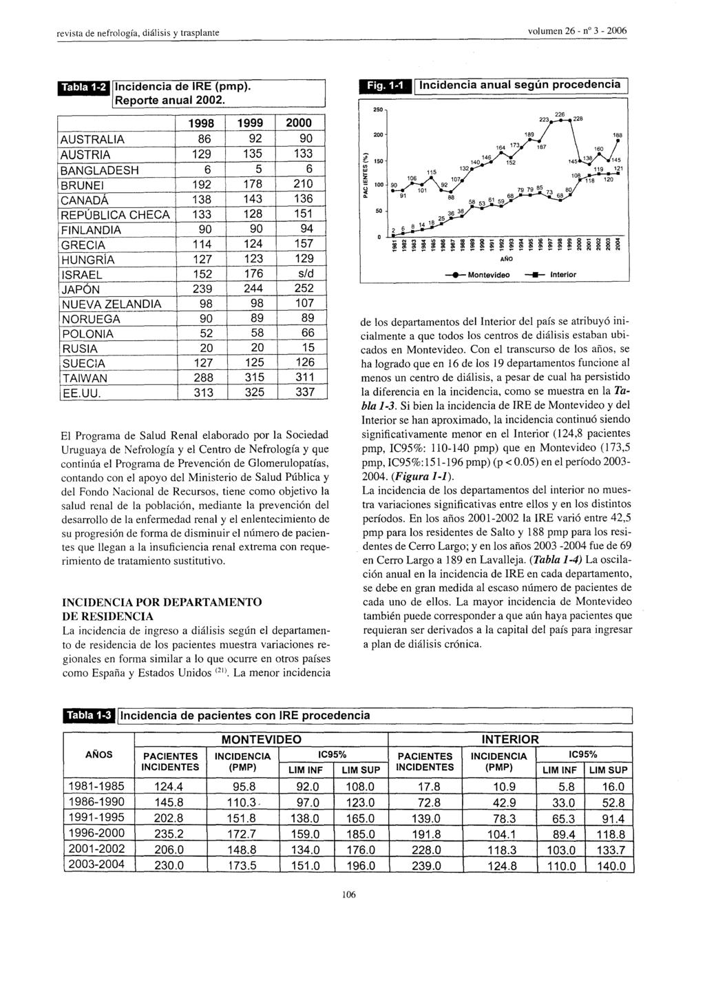 If1DD t J llncidencia de IRE (pmp). Reporte anual 2002.