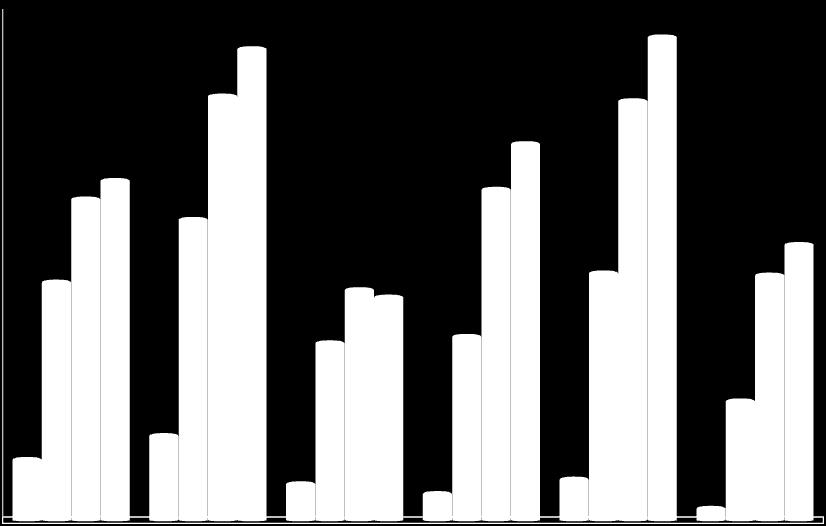 En la figura 6 se muestra la distribución de la población económicamente inactiva en el estado, según el tipo de no actividad. Se observa que para 21 de los poco más de 1.