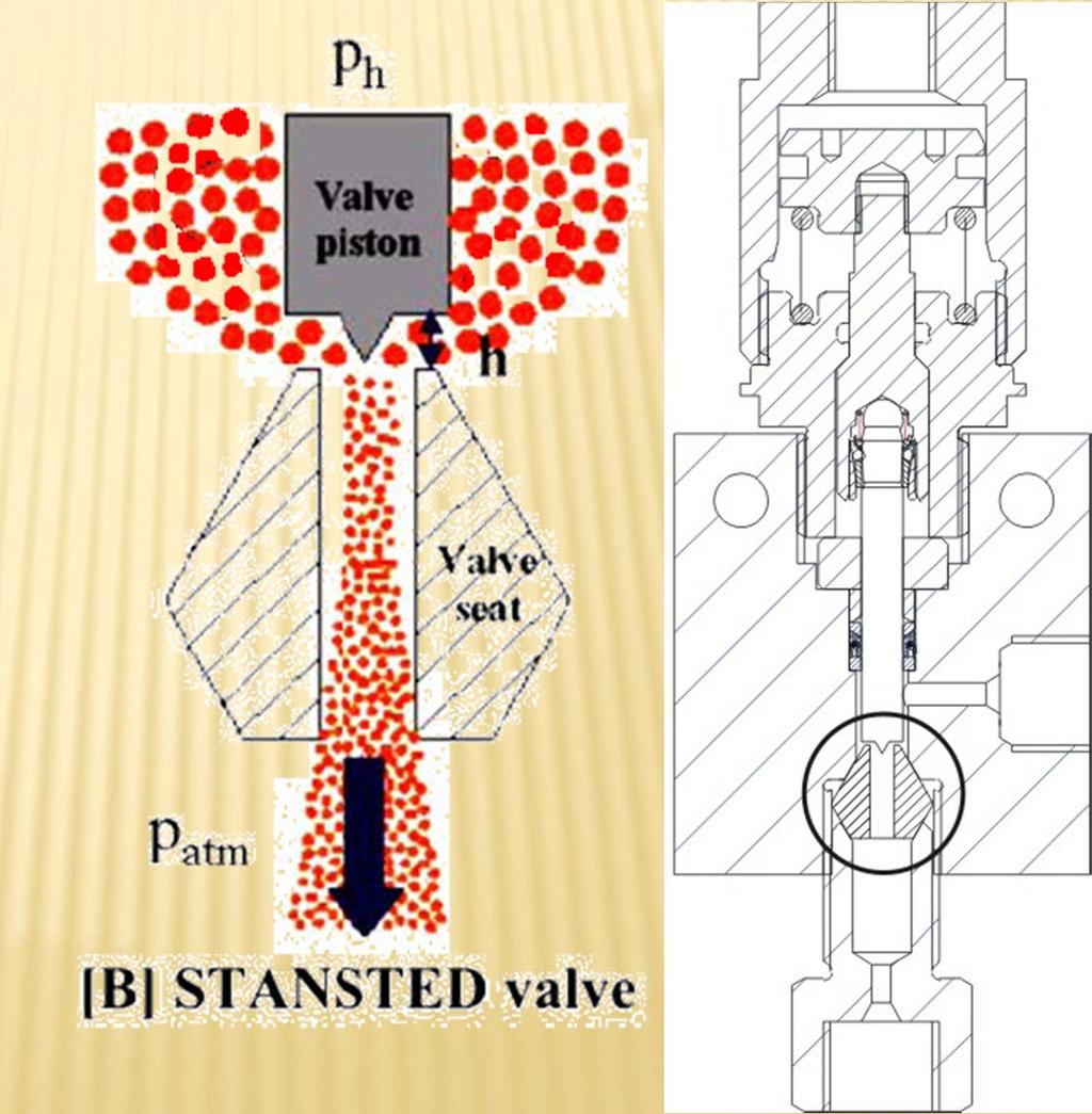 STANSTED FLUID POWER Redesigned ceramic valve, changing its geometry On 92-340 MPa treatments flow