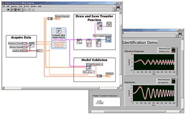 LabVIEW System Identification Toolkit Identifique modelos de