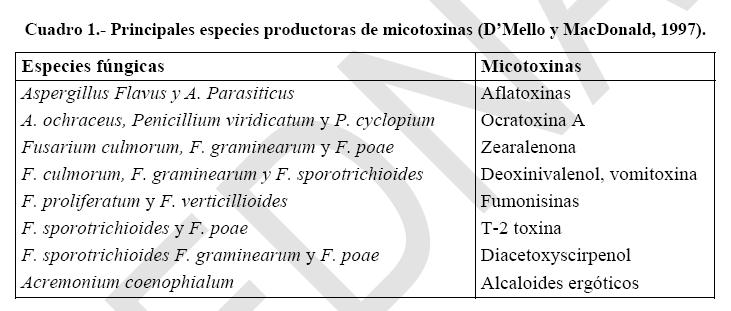 MICOTOXINAS CONOCIDAS DE