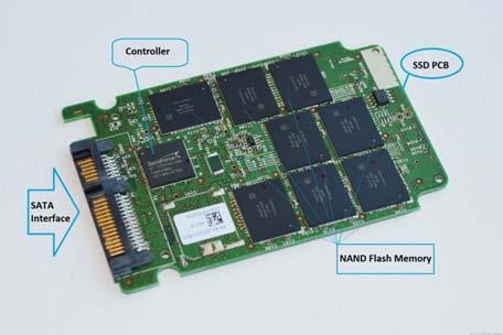 Tecnologías de memoria Static RAM (SRAM) (valores de 201) 0.5ns 2.