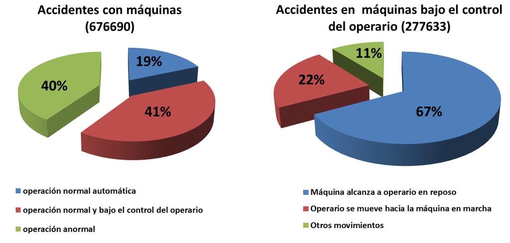 ACCIDENTES CON MAQUINAS MODOS DE
