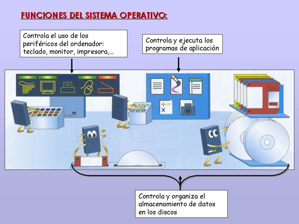 Sistemas Operativos REGLAS DEL CURSO: Puntualidad Disciplina.