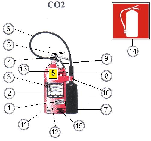 PERUANA 35 de 41 NOTA 1: Rotulada: la capacidad o potencial del extintor (rating); la norma técnica de fabricación que cumplen; la letra o letras que identifica la Clase o Clases de fuego; la
