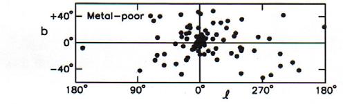 El Halo galáctico I Sistema esferoidal de baja densidad en lenta rotación. Masa = 0.2% M Gal. Se extiende hasta 100 kpc.