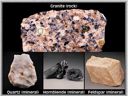 utilizan entre otras, 32% de plomo, lo que logra maximizar la refracción. Una roca sin embargo se define como un agregado de uno o más minerales. CLASIFICACIÓN GENETICA GENERAL DE LAS ROCAS I.