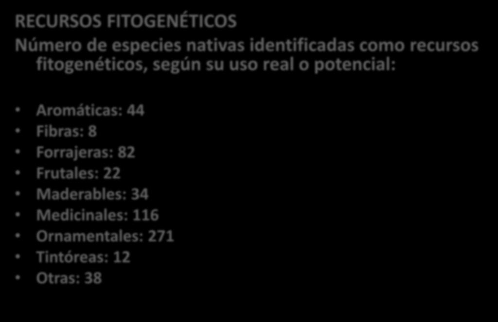 RECURSOS FITOGENÉTICOS DEL URUGUAY RECURSOS FITOGENÉTICOS Número de especies nativas identificadas como recursos fitogenéticos, según su uso