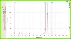 cromos (PCR a tiempo real) > Electroforesis capilar con análisis del