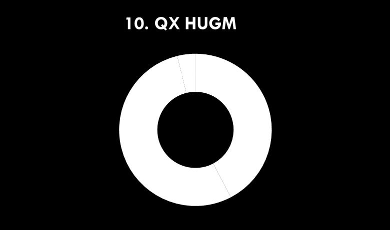 10. QX HM 11.