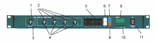 Capitulo 2 CHD-410 Funcionamiento 2-1 Introducción al panel de control del CHD-410 Introducción del panel frontal 1 Indicador LED del control de master. 2 Indicador LED para los canales 1 al 4.