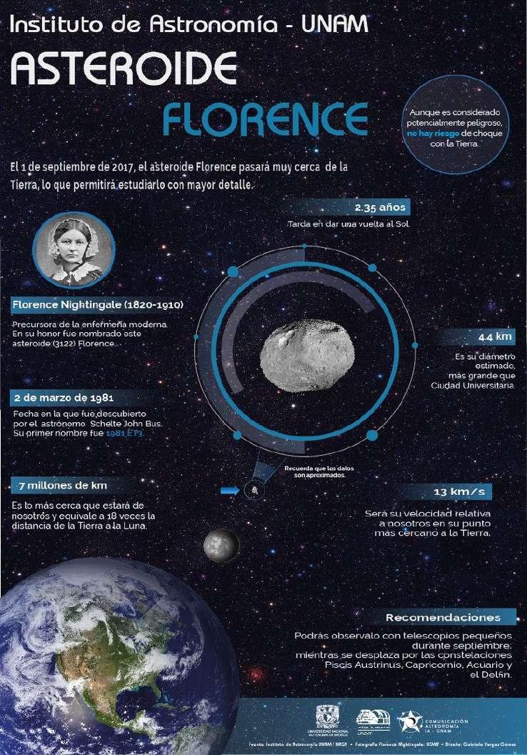 El Asteroide Florence F lorence es un pedrusco estelar de 4.
