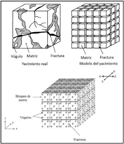Conferencia Técnica Simulación numérica de un yacimiento naturalmente fracturado-vugular usando el Método de volumen