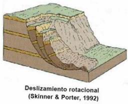 Introducción La estabilidad del talud de un terraplén o una excavación es uno de los problemas mas frecuentes en la ingeniería geotécnica.