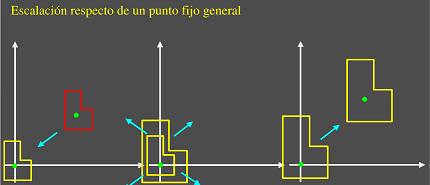 2.3.3 Escalación del punto fijo general Se entiende por escalación de punto fijo a la composición bidimensional que permite sacar escala de un dibujo en alguna de las posiciones del plano, utilizando