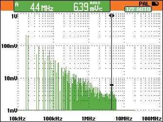 Todos los modelos de ScopeMeter en color 190C incluyen la función de análisis del espectro de frecuencias (FFT) como característica estándar.