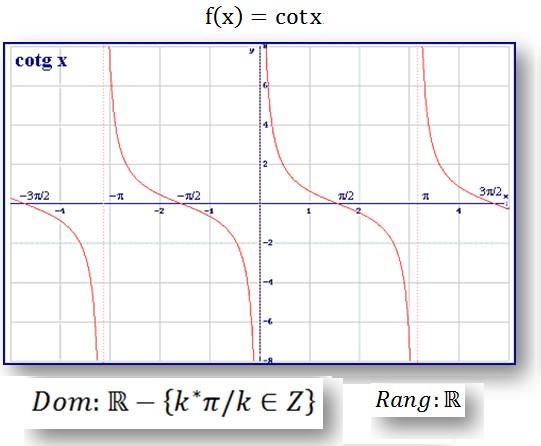 Entonces x - es una asíntota vertical. Una función puede tener infinitas asíntotas verticales.