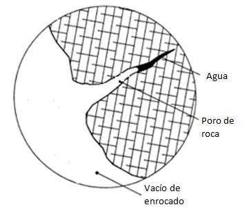 Figura 3-36: Rotura de granos influenciada por la humedad en la muestra de suelo para distintos niveles de confinamiento en kg/cm2).