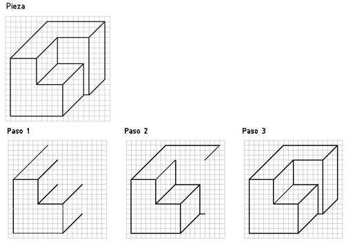 En la perspectiva isomètrica, els eixos queden separats per un mateix angle (120º) i