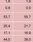 El percentatge de titulats superiors a partir p del 2011 fa