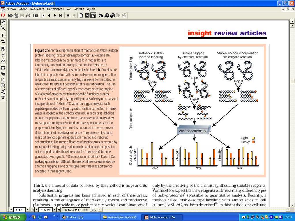 Proteómica de expresión: aproximaciones basadas en MS Basadas en