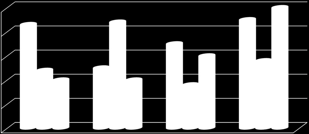 Gráficos Título del gráfico 5 4 3 2 1 Serie 1 Serie 2