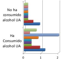 ESPAÑA 21 NUEVAS SUSTANCIAS y alcohol % usuarios de nuevas sustancias (14-18) que no/si han consumido alcohol