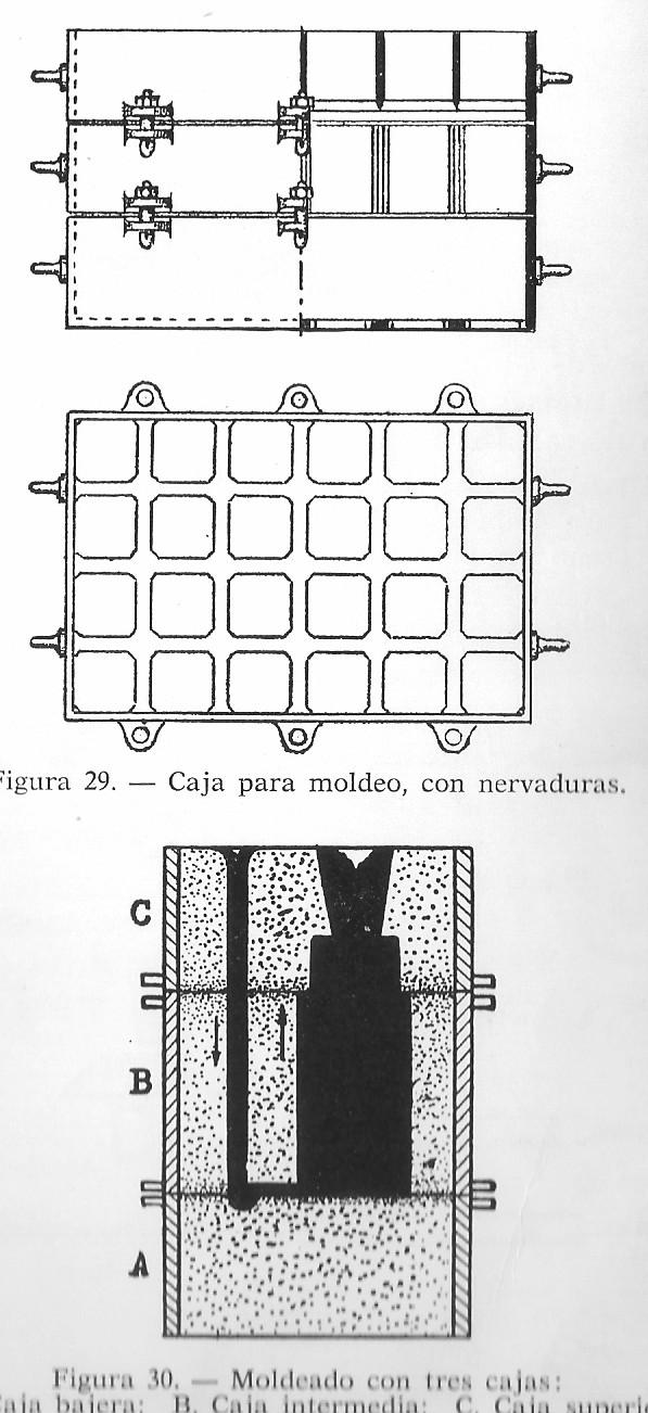 Cajas: La Caja de Moldeo es una estructura rectangular hecha de acero y sirve