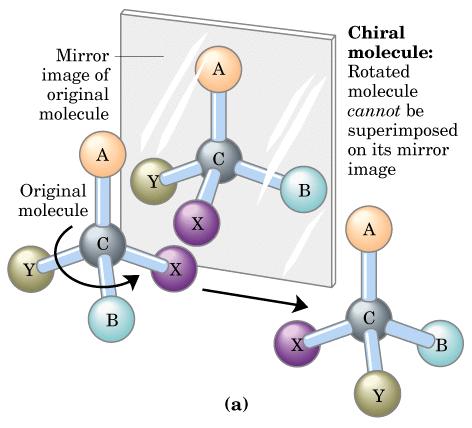 ISOMERÍA ÓPTICA DE LOS Su comportamiento frente a la luz polarizada se debe a que la molécula carece de plano de simetría Exsiten dos isómeros que son cada