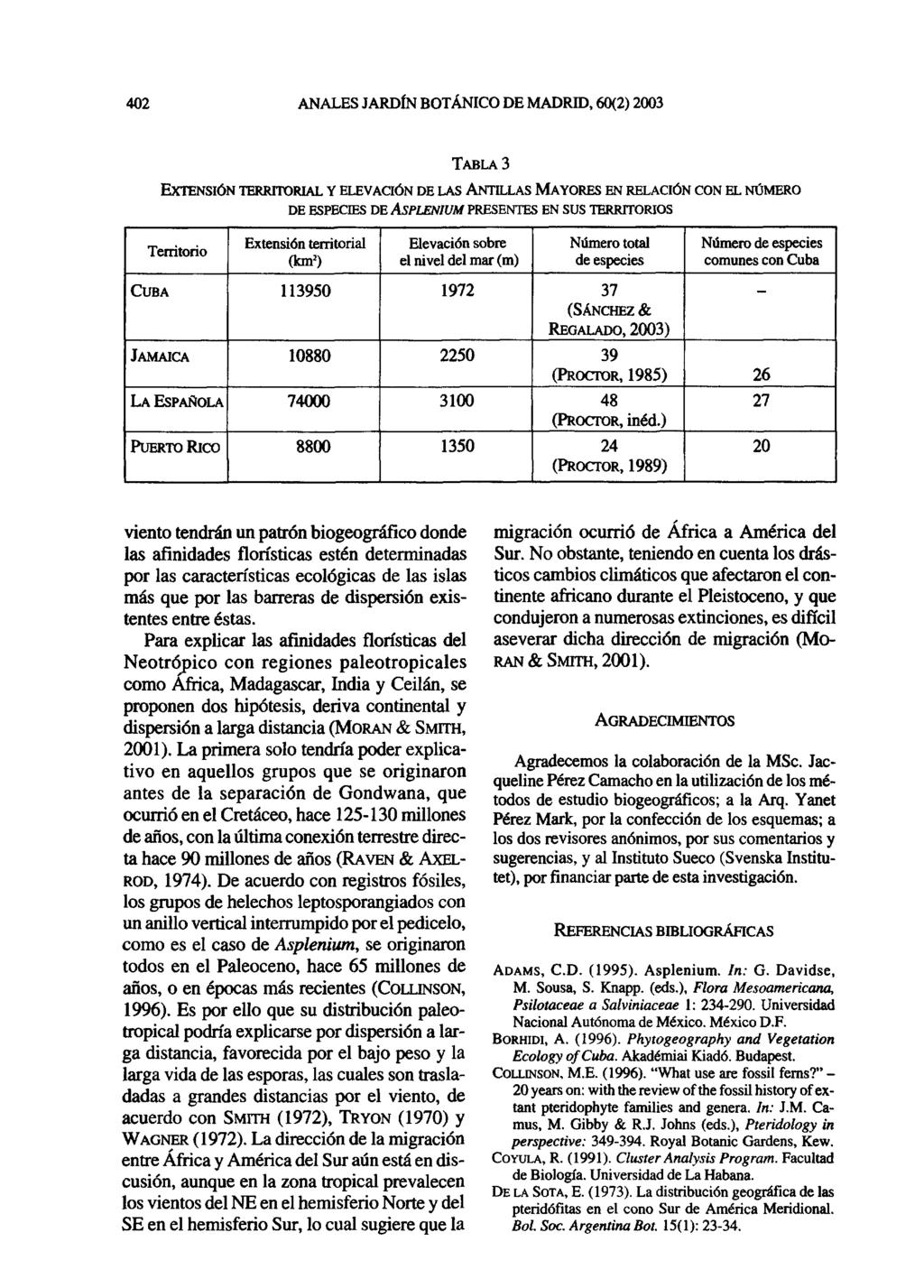 402 ANALES JARDÍN BOTÁNICO DE MADRID, 60(2) 2003 TABLA 3 EXTENSIÓN TERRITORIAL Y ELEVACIÓN DE LAS ANTILLAS MAYORES EN RELACIÓN CON EL NÚMERO DE ESPECIES DE ASPLENIUM PRESENTES EN SUS TERRITORIOS