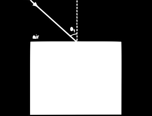 índice de refracción del material 1 (n 1 ) es mayor