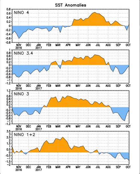la temperatura de la superficie del mar (TSM) según