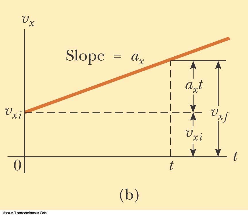 Gráfico de la curva de movimiento: curva velocidad vs.